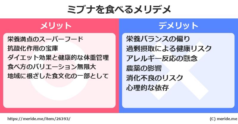 ミブナを食べるメリットとデメリットは？ [野菜]  メリデメ