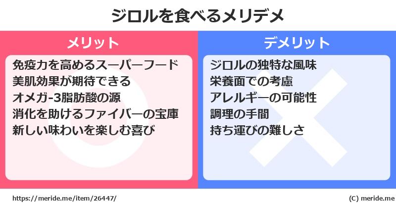 ジロルを食べるメリットとデメリットは？ [野菜]  メリデメ