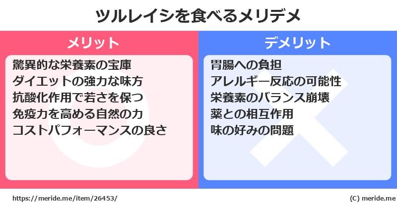 ツルレイシを食べるメリットとデメリットは？ [野菜]  メリデメ