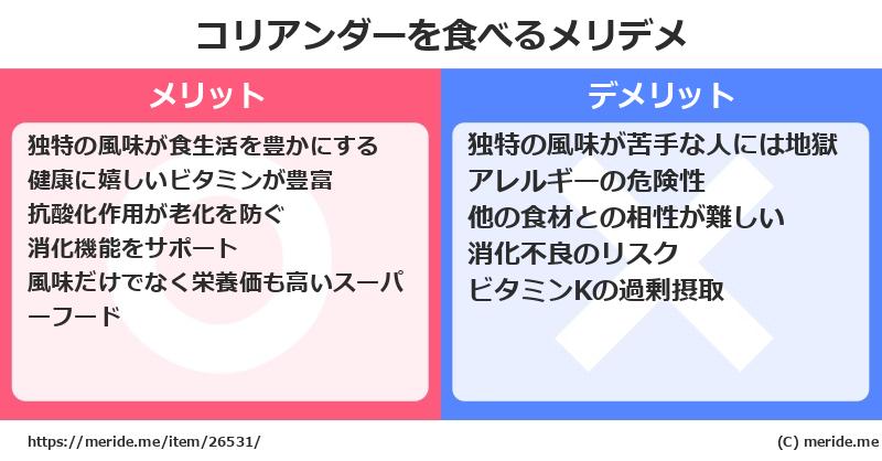 コリアンダーを食べるメリットとデメリットは？ [野菜]  メリデメ