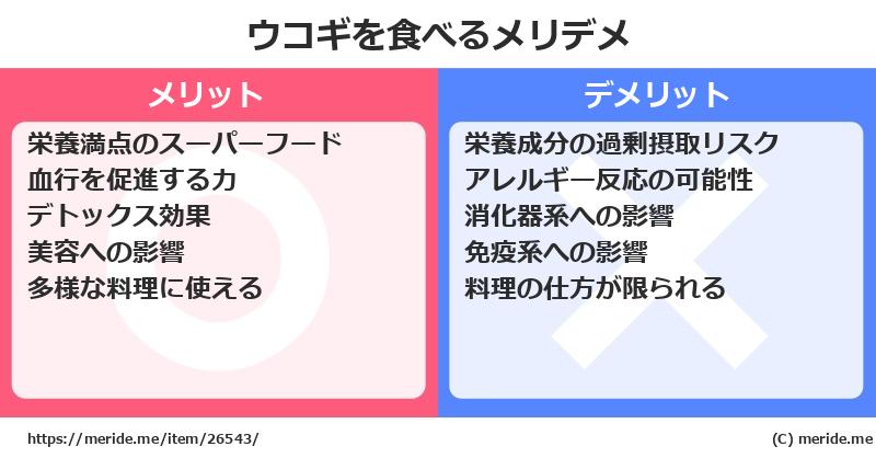 ウコギを食べるメリットとデメリットは？ [野菜]  メリデメ