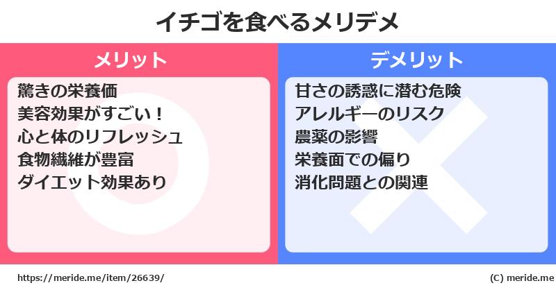 イチゴを食べるメリットとデメリットは？ [野菜]  メリデメ