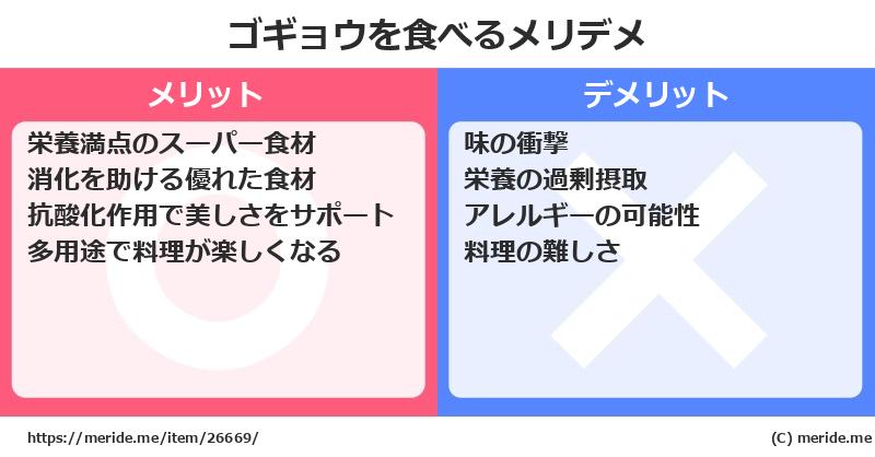 ゴギョウを食べるメリットとデメリットは？ [野菜]  メリデメ