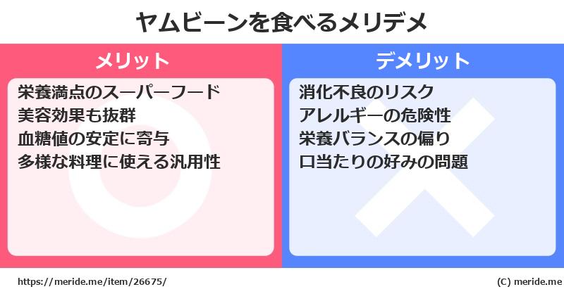 ヤムビーンを食べるメリットとデメリットは？ [野菜]  メリデメ