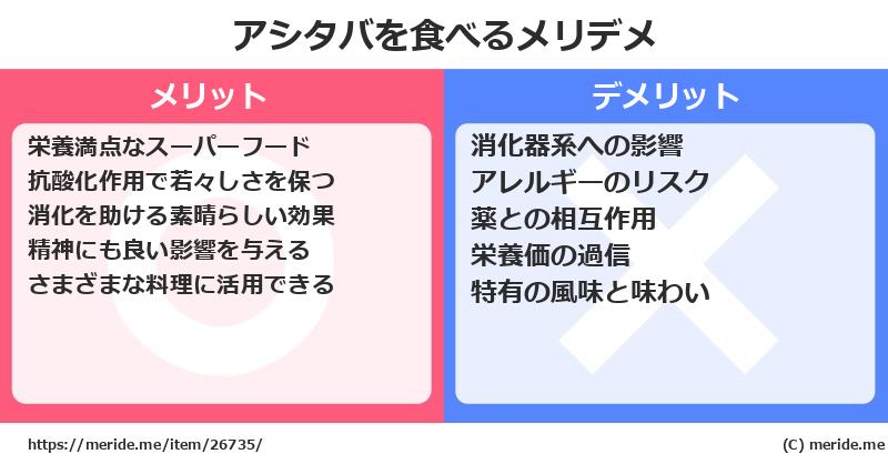 アシタバを食べるメリットとデメリットは？ [野菜]  メリデメ
