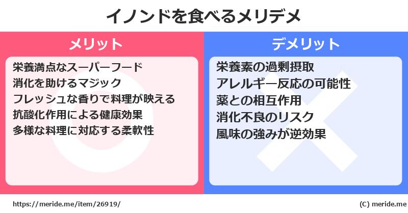 イノンドを食べるメリットとデメリットは？ [野菜]  メリデメ