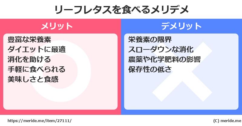 リーフレタスを食べるメリットとデメリットは？ [野菜]  メリデメ