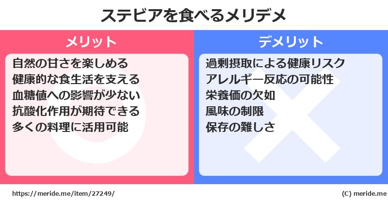 ステビアを食べるメリットとデメリットは？ [野菜]  メリデメ