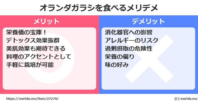 オランダガラシを食べるメリットとデメリットは？ [野菜]  メリデメ