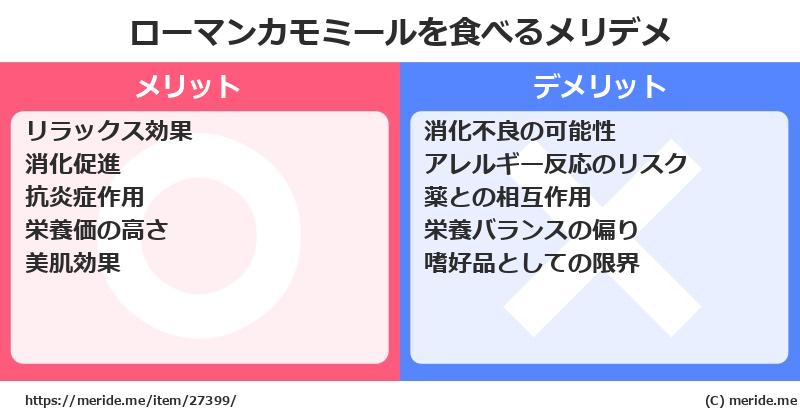 ローマンカモミールを食べるメリットとデメリットは？ [野菜]  メリデメ