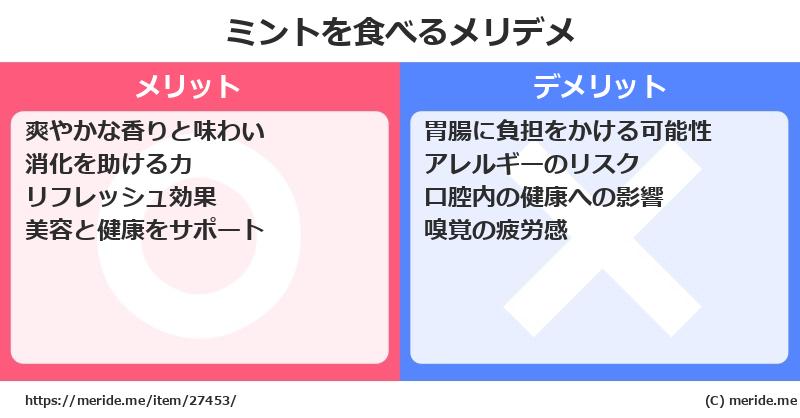 ミントを食べるメリットとデメリットは？ [野菜]  メリデメ