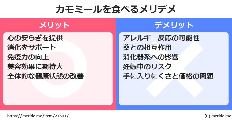カモミールを食べるメリットとデメリットは？ [野菜]  メリデメ