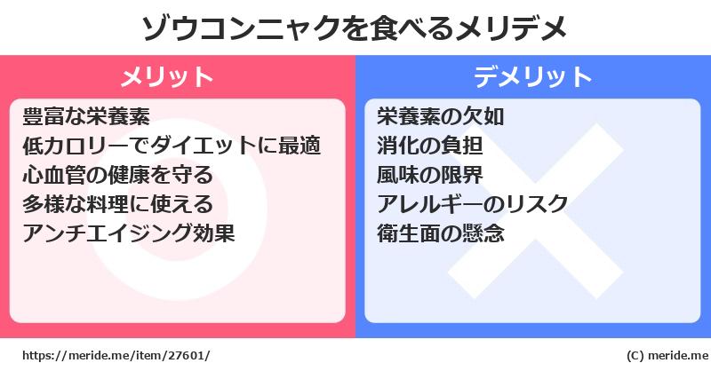 ゾウコンニャクを食べるメリットとデメリットは？ [野菜]  メリデメ