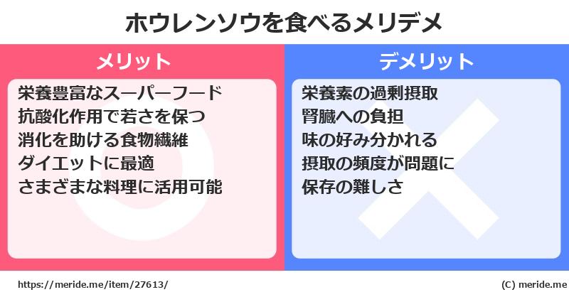 ホウレンソウを食べるメリットとデメリットは？ [野菜]  メリデメ