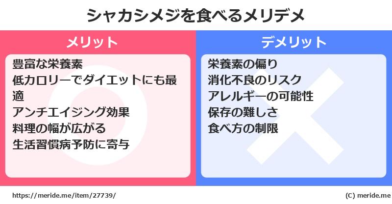 シャカシメジを食べるメリットとデメリットは？ [野菜]  メリデメ