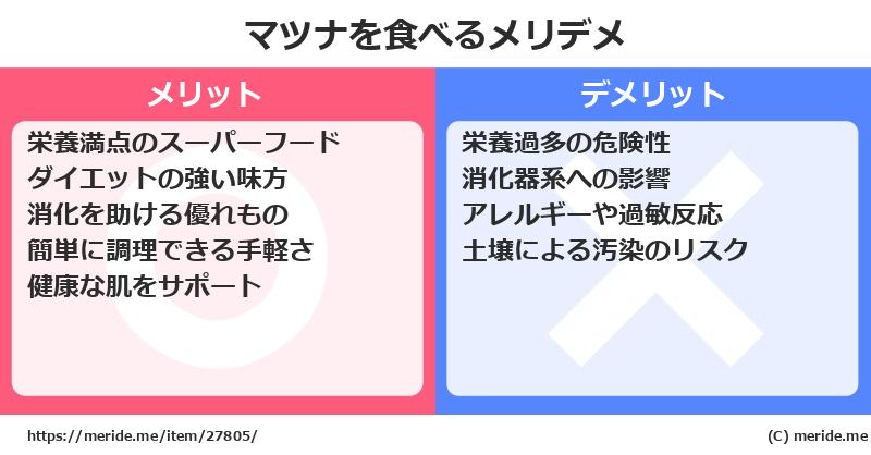 マツナを食べるメリットとデメリットは？ [野菜]  メリデメ