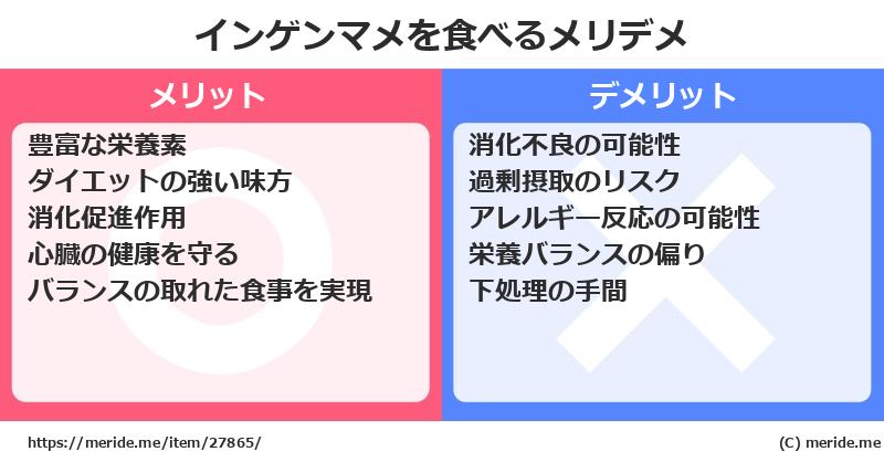 インゲンマメを食べるメリットとデメリットは？ [野菜]  メリデメ