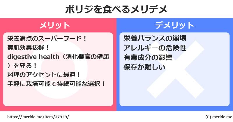 ボリジを食べるメリットとデメリットは？ [野菜]  メリデメ