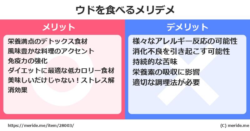 ウドを食べるメリットとデメリットは？ [野菜]  メリデメ