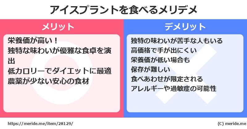 アイスプラントを食べるメリットとデメリットは？ [野菜]  メリデメ