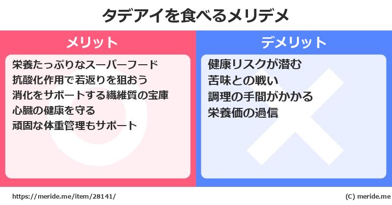 タデアイを食べるメリットとデメリットは？ [野菜]  メリデメ