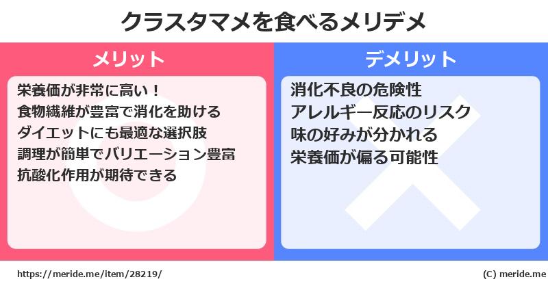 クラスタマメを食べるメリットとデメリットは？ [野菜]  メリデメ