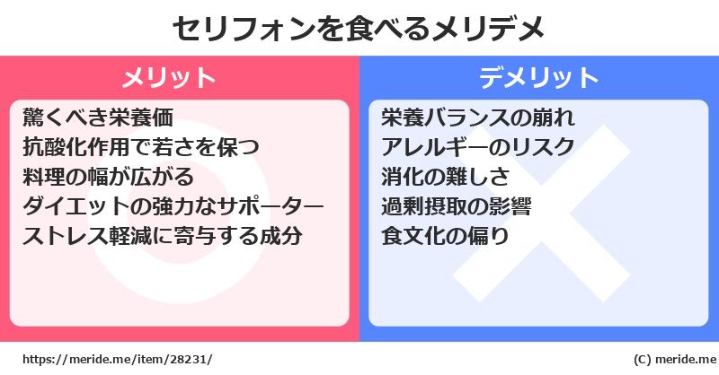 セリフォンを食べるメリットとデメリットは？ [野菜]  メリデメ