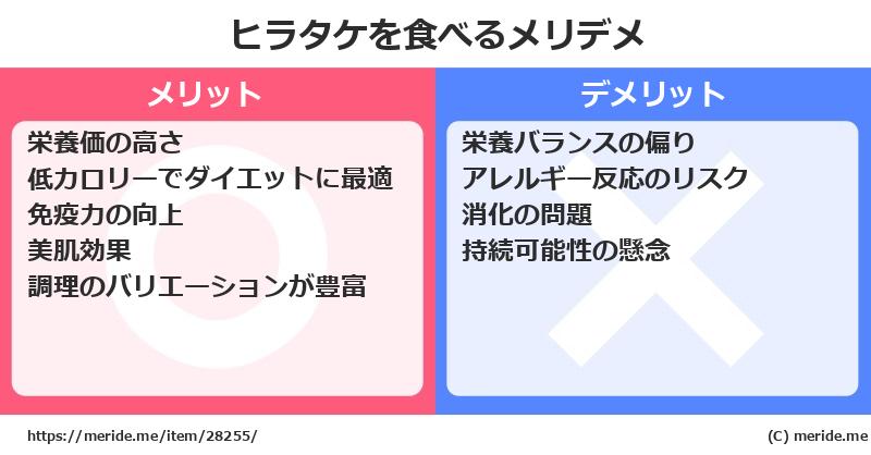 ヒラタケを食べるメリットとデメリットは？ [野菜]  メリデメ