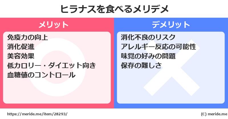 ヒラナスを食べるメリットとデメリットは？ [野菜]  メリデメ