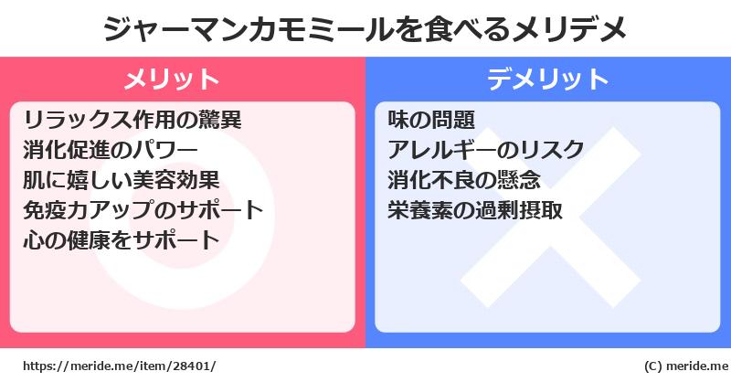ジャーマンカモミールを食べるメリットとデメリットは？ [野菜]  メリデメ