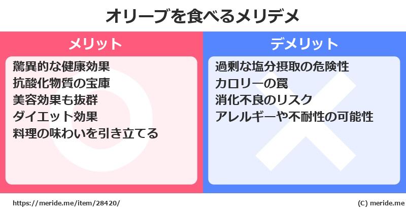 オリーブを食べるメリットとデメリットは？ [野菜]  メリデメ