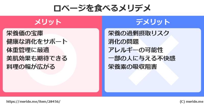 ロベージを食べるメリットとデメリットは？ [野菜]  メリデメ