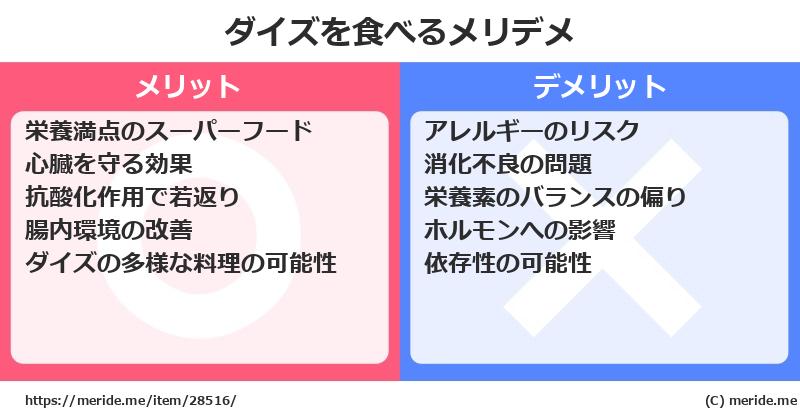 ダイズを食べるメリットとデメリットは？ [野菜]  メリデメ