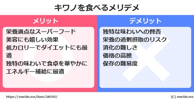 キワノを食べるメリットとデメリットは？ [野菜]  メリデメ