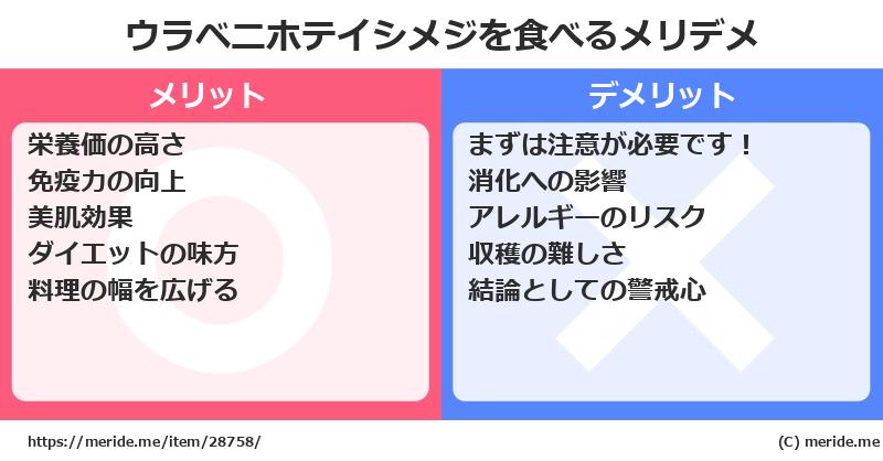 ウラベニホテイシメジを食べるメリットとデメリットは？ [野菜]  メリデメ