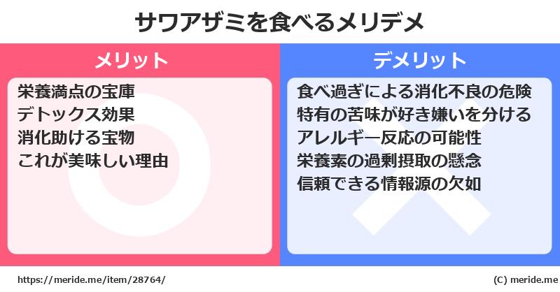 サワアザミを食べるメリットとデメリットは？ [野菜]  メリデメ