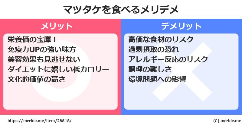 マツタケを食べるメリットとデメリットは？ [野菜]  メリデメ