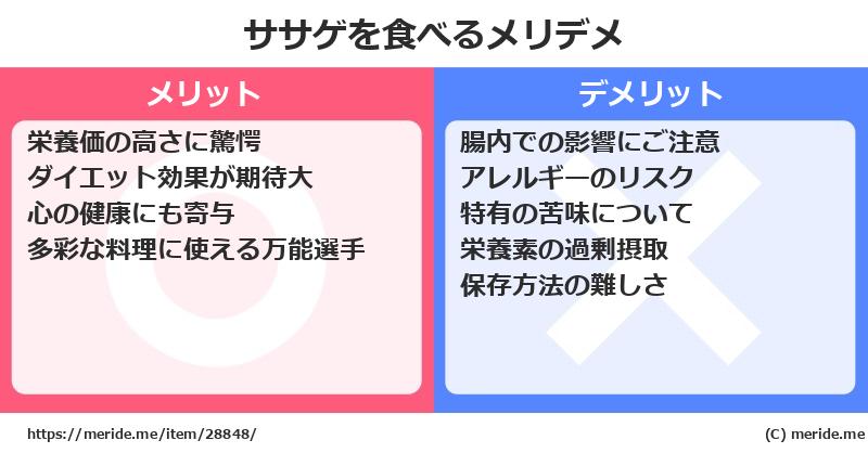 ササゲを食べるメリットとデメリットは？ [野菜]  メリデメ