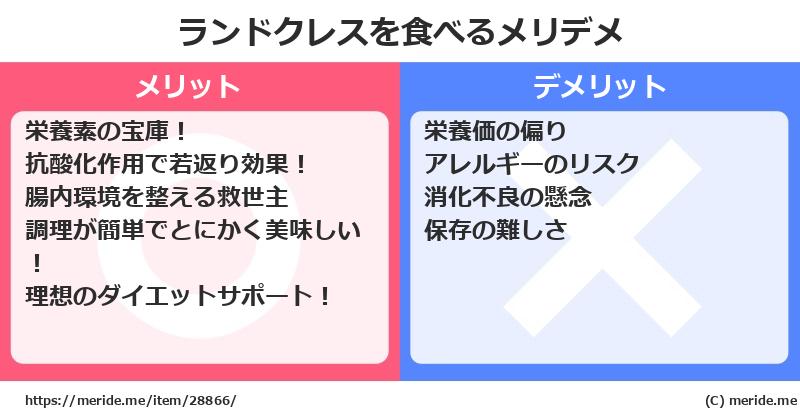 ランドクレスを食べるメリットとデメリットは？ [野菜]  メリデメ