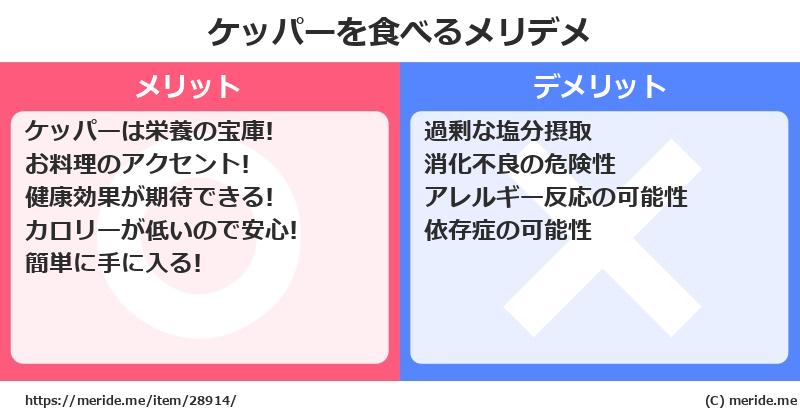 ケッパーを食べるメリットとデメリットは？ [野菜]  メリデメ