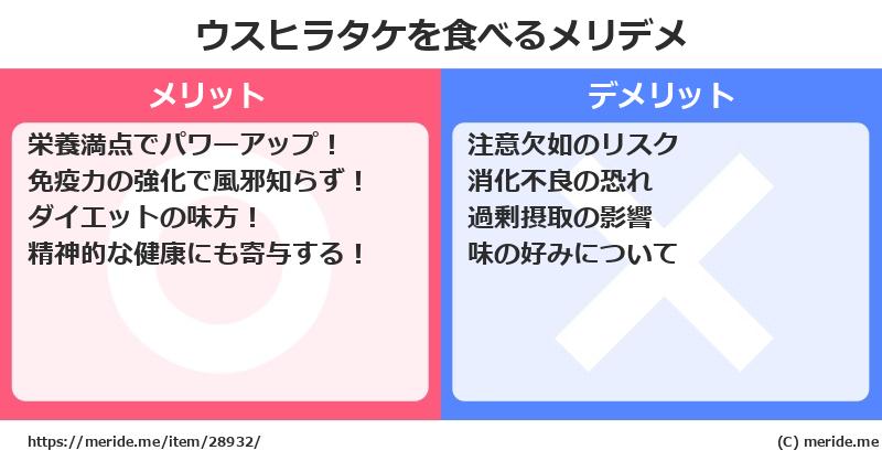 ウスヒラタケを食べるメリットとデメリットは？ [野菜]  メリデメ