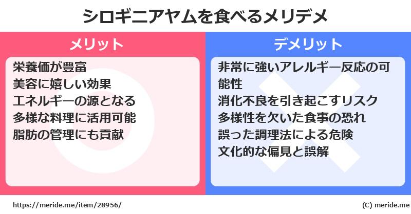 シロギニアヤムを食べるメリットとデメリットは？ [野菜]  メリデメ