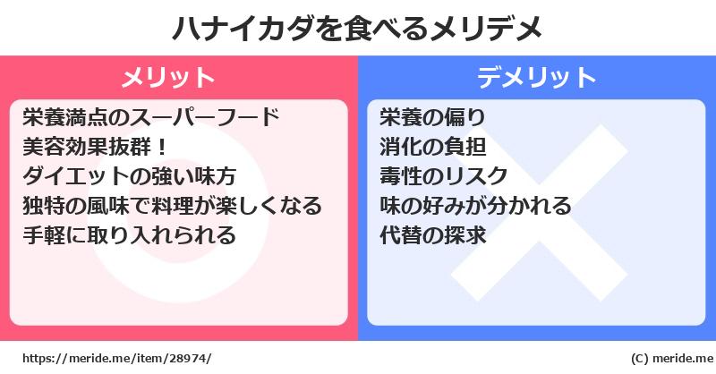 ハナイカダを食べるメリットとデメリットは？ [野菜]  メリデメ