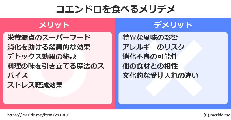 コエンドロを食べるメリットとデメリットは？ [野菜]  メリデメ