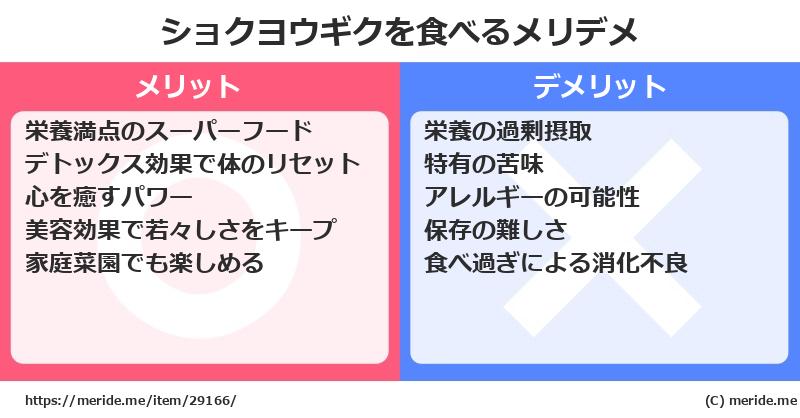 ショクヨウギクを食べるメリットとデメリットは？ [野菜]  メリデメ