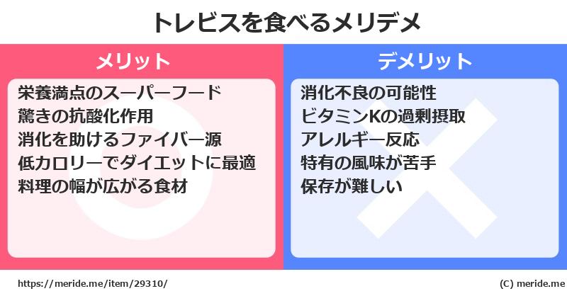 トレビスを食べるメリットとデメリットは？ [野菜]  メリデメ
