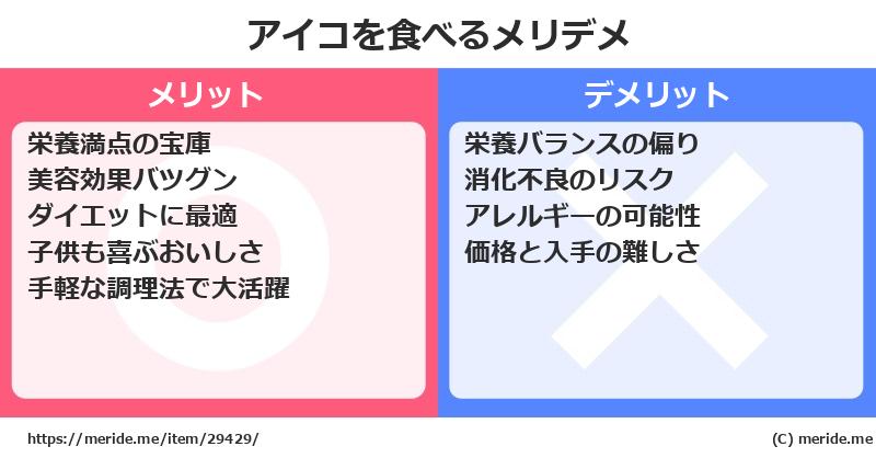 アイコを食べるメリットとデメリットは？ [野菜]  メリデメ