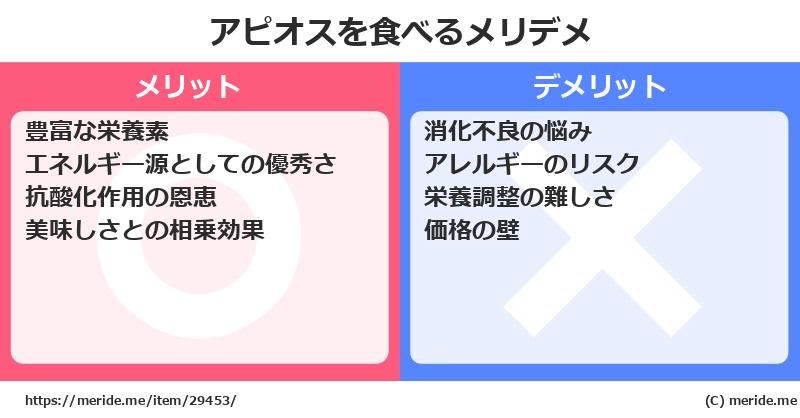 アピオスを食べるメリットとデメリットは？ [野菜]  メリデメ
