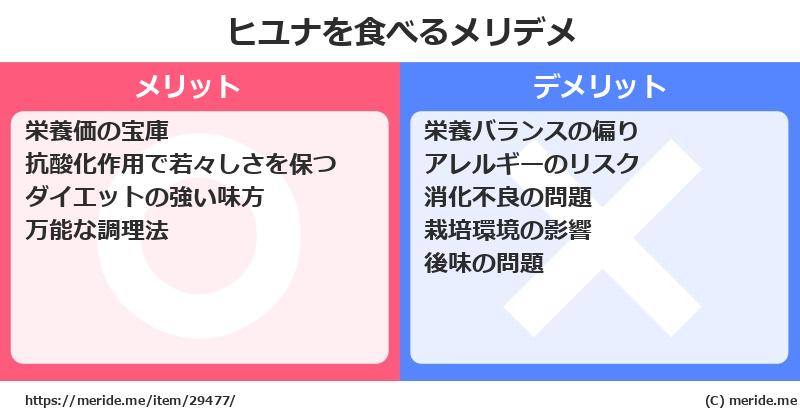ヒユナを食べるメリットとデメリットは？ [野菜]  メリデメ