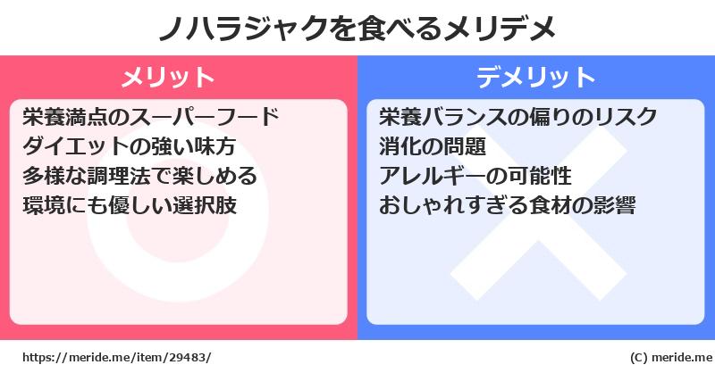 ノハラジャクを食べるメリットとデメリットは？ [野菜]  メリデメ